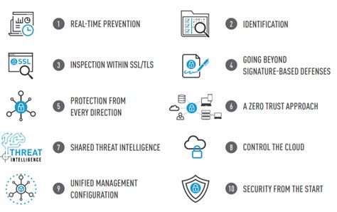 10 ways to shut down attacks, with this Buyer’s Guide to Cyber Security - Check Point Software