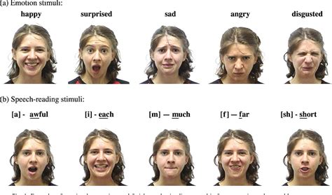 Figure 1 from Facial expression decoding in early Parkinson's disease. | Semantic Scholar ...