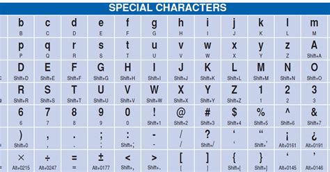 Keyboard Shortcuts for Special Characters and Symbols | Software Mega Mall