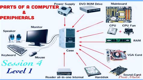 Parts Of A Computer Peripherals Session 4 9th Class Youtube – Otosection