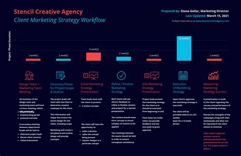 Strategy Project Horizontal Timeline Infographic Template - Venngage