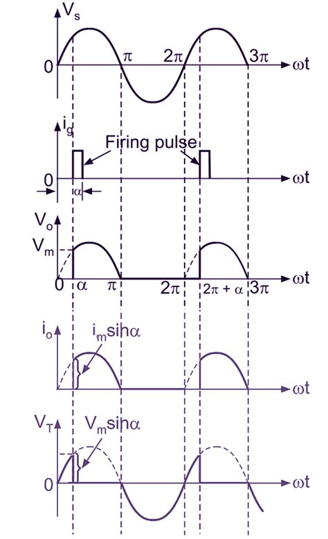 What is Single Phase Half Wave Controlled Rectifier (with R load)? Working, Circuit Diagram ...