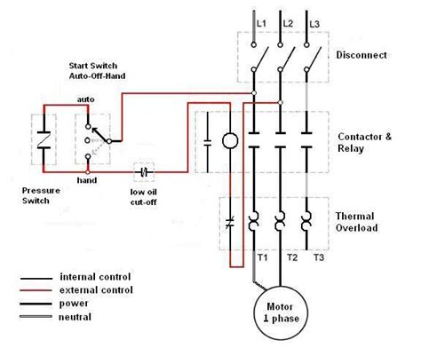 Diagram Engine Starter Motor Location Motor Starter Overload