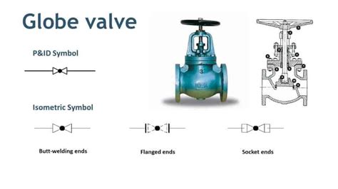 gate valve symbol p&id Valve symbols gate valves pid spring engineering piping