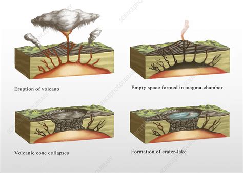 Caldera Formation, Illustration - Stock Image - C033/5444 - Science Photo Library