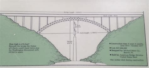 Our Nature: The New River Gorge Bridge in Fayetteville, West Virginia is All About the Numbers