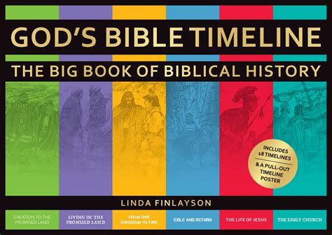 History of the bible timeline - plmsj