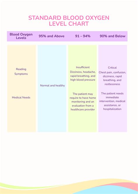 Oxygen Saturation Levels Chart – NBKomputer