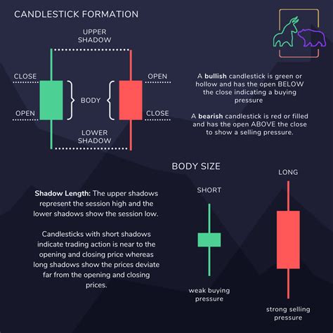 Candlestick Patterns