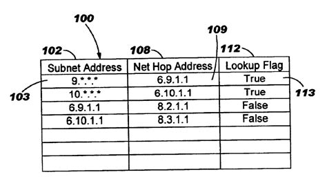 Networking Concepts: Routing Tables