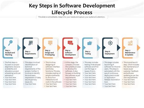 Key steps in software development lifecycle process | Presentation Graphics | Presentation ...