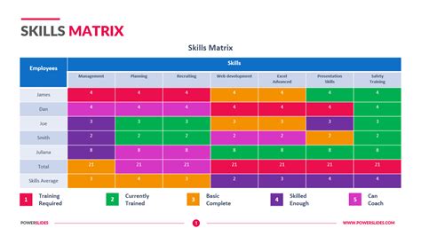 Training Matrix Chart | EOUA Blog