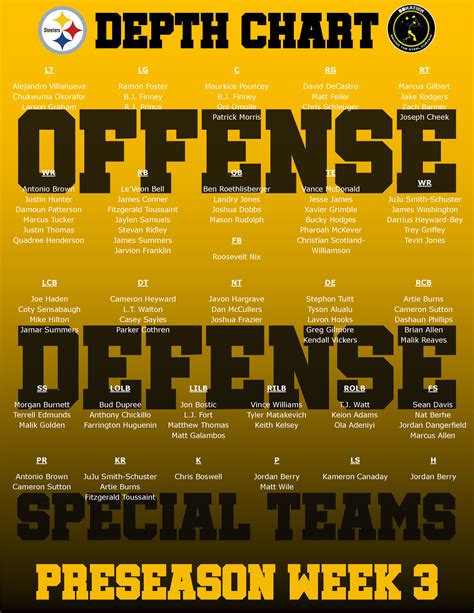 Pitts Steelers Depth Chart