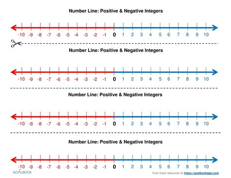 number line with positive and negative numbers | Negative numbers worksheet, Number line ...