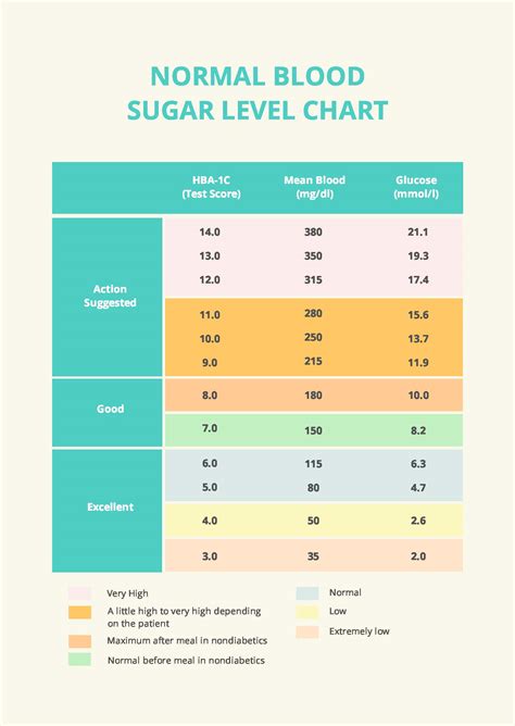 Normal Blood Sugar Levels Chart For S - Infoupdate.org