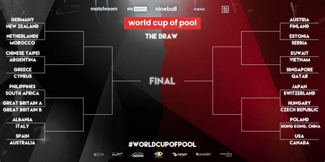 Draw Made For 2022 World Cup of Pool - News - AZBILLIARDS.COM