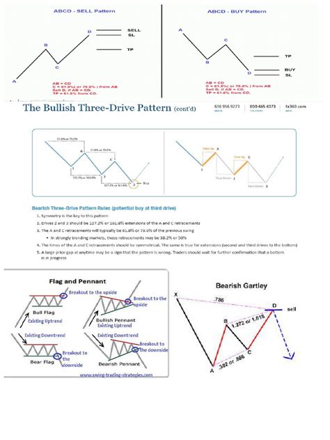 Harmonic Patterns | PDF