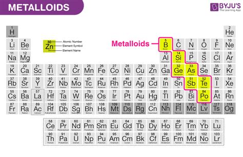 Where To Find Metalloids On Periodic Table | Brokeasshome.com