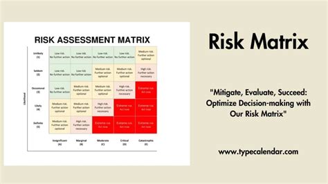 Free Printable Risk Matrix Templates [Excel, Word] 3x3 - 5x5 Management