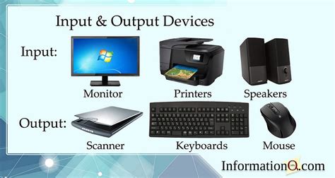 Computer Input and Output Devices | InforamtionQ.com