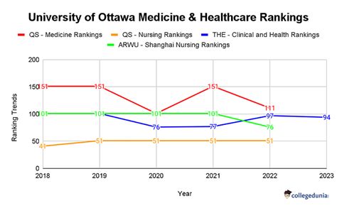 University of Ottawa Rankings 2023: World Rankings, National Rankings, Subject Rankings