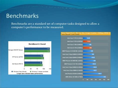 Computer Measures of Performance