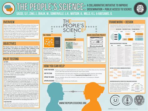 Research Poster Template Google Slides