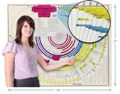 Amazing Bible and World History Timeline with Free Bonuses! - Bible Charts and Maps