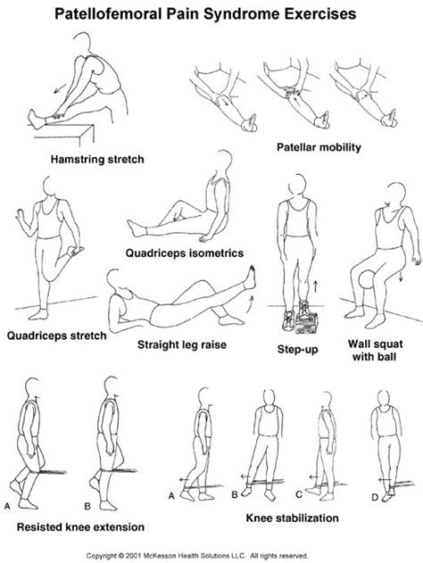 9 best Patellofemoral pain syndrome images on Pinterest | Knee exercises, Sport and Arthritis ...