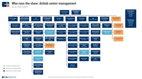 Airbnb Strategy Teardown: Ahead of Potential IPO, Airbnb Looks Beyond The Hotel Industry