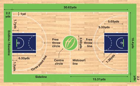 Basketball court diagram for drawing plays - tehohpa