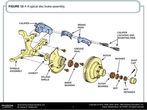 PPT - FIGURE 12–1 A typical disc brake assembly. PowerPoint Presentation - ID:6111955