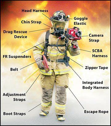 firefighter turnout gear | Firefighter equipment, Firefighter training, Firefighter