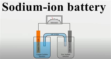 What are the issues with Lithium-Ion?