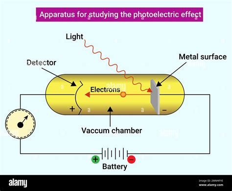 Photoelectric effect Stock Vector Images - Alamy