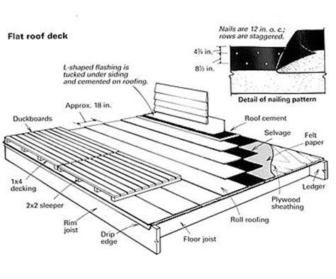 Flat Roof Decks | Dengarden