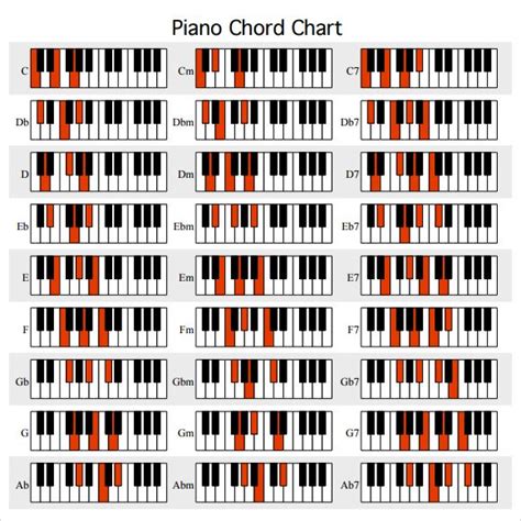 Piano Chord Chart - Free Download