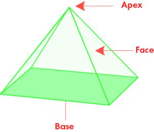 3D Rectangular Pyramid