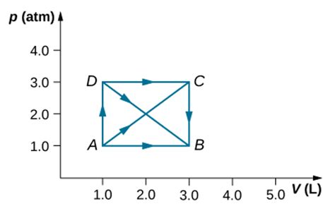 Solved 8. For the PV diagram shown in the figure (below), | Chegg.com