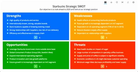 8 Swot Analysis Template - SampleTemplatess - SampleTemplatess