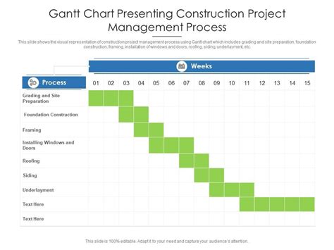 Gantt Chart Presenting Construction Project Management Process ...