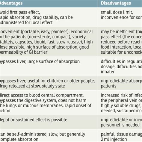 examples of transdermal products based on active enhancement techniques | Download Table