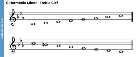 The C Harmonic Minor Scale - A Music Theory Guide