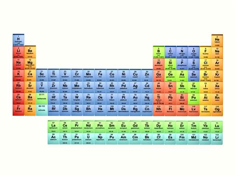 Element List - Atomic Number, Element Name and Symbol