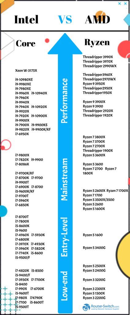 Cpu Performance Chart 2020 - Best Picture Of Chart Anyimage.Org