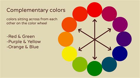 Understand The Basics Of Color Theory — Simple Art Tips