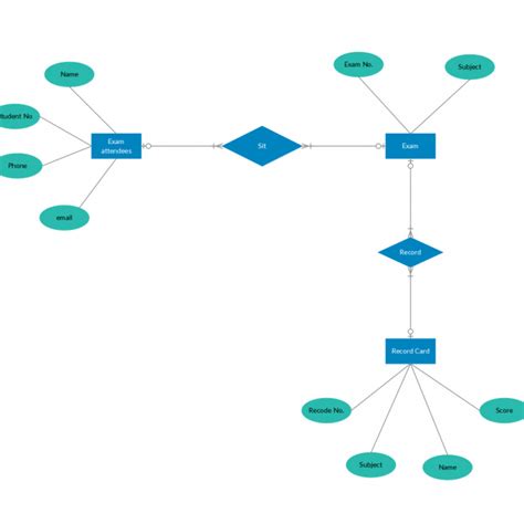 Er Diagram Tutorial | Complete Guide To Entity Relationship with Er ...