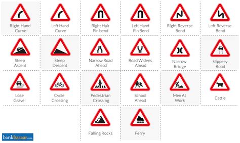 Traffic Signs & Violations in India - Road Safety Rules