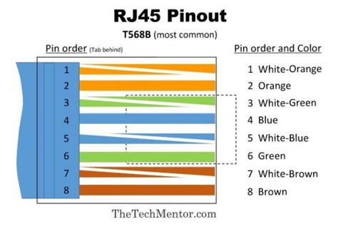 Rj45 Connector Wiring Diagram Large