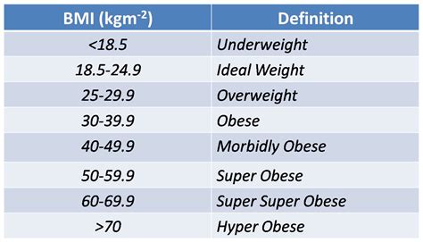 Dr. Vinod B. Nair: Amazing Obesity Facts!